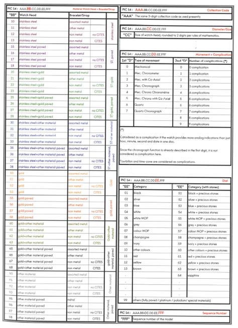 omega reference number lookup